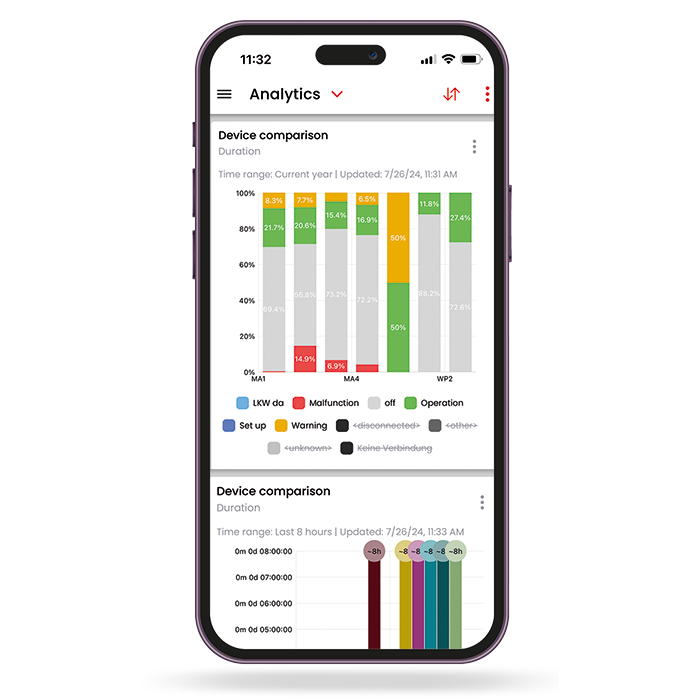 Werma Accessories Distributor